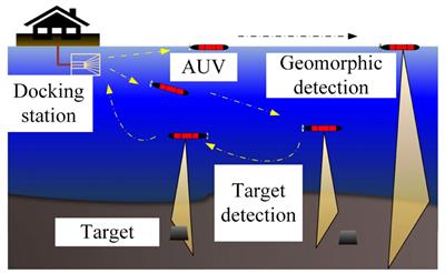 Image stitching and target perception for Autonomous Underwater Vehicle-collected side-scan sonar images